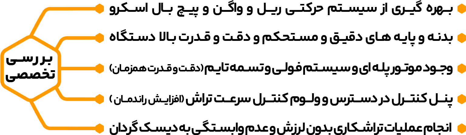 دیسک تراش درجا دیسک تراش روکار