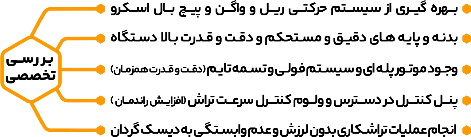 دیسک تراش درجا دیسک تراش روکار