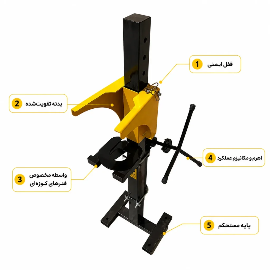 فنر جمع کن ایستاده تیماتک